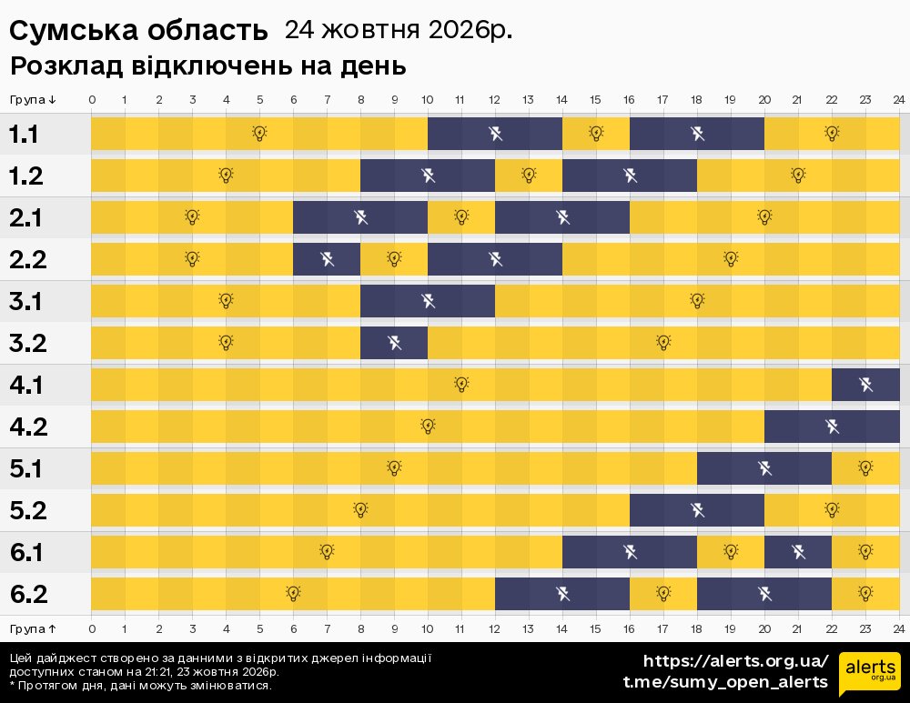 Сумська область / 24.10.2026 - Графік відключення світла на всі групи