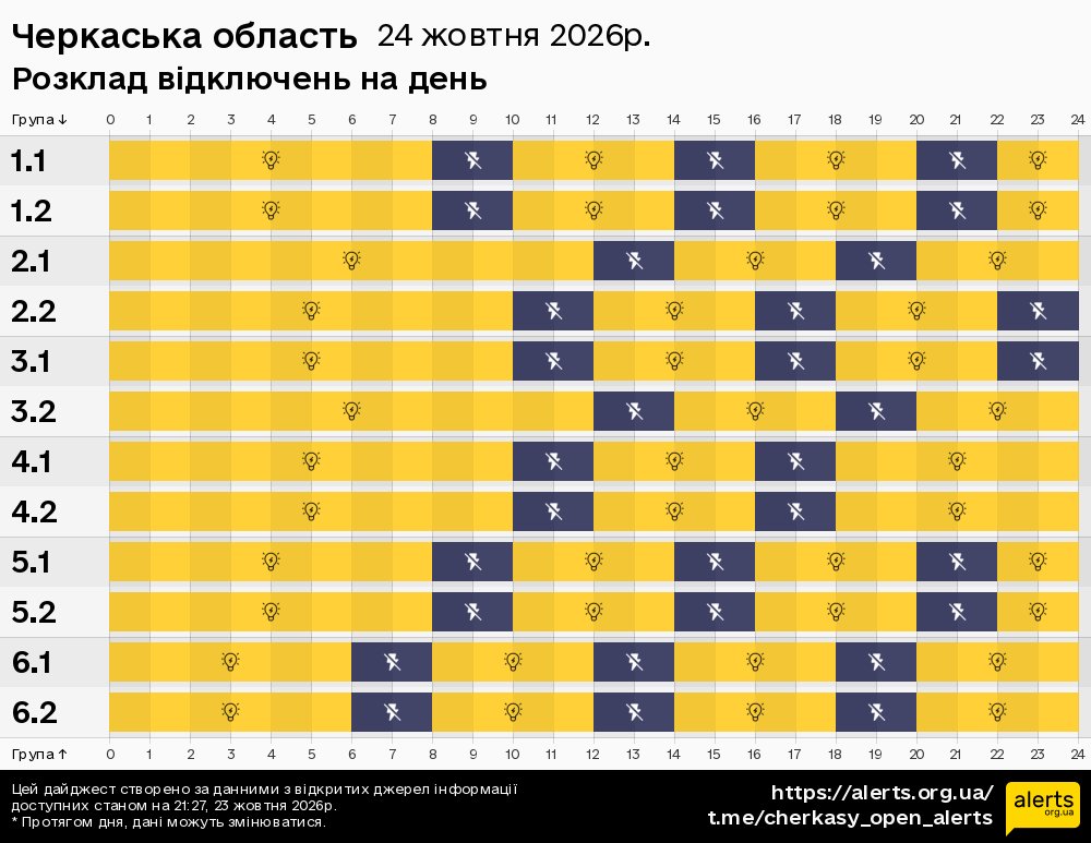 Черкаська область / 24.10.2026 - Графік відключення світла на всі групи