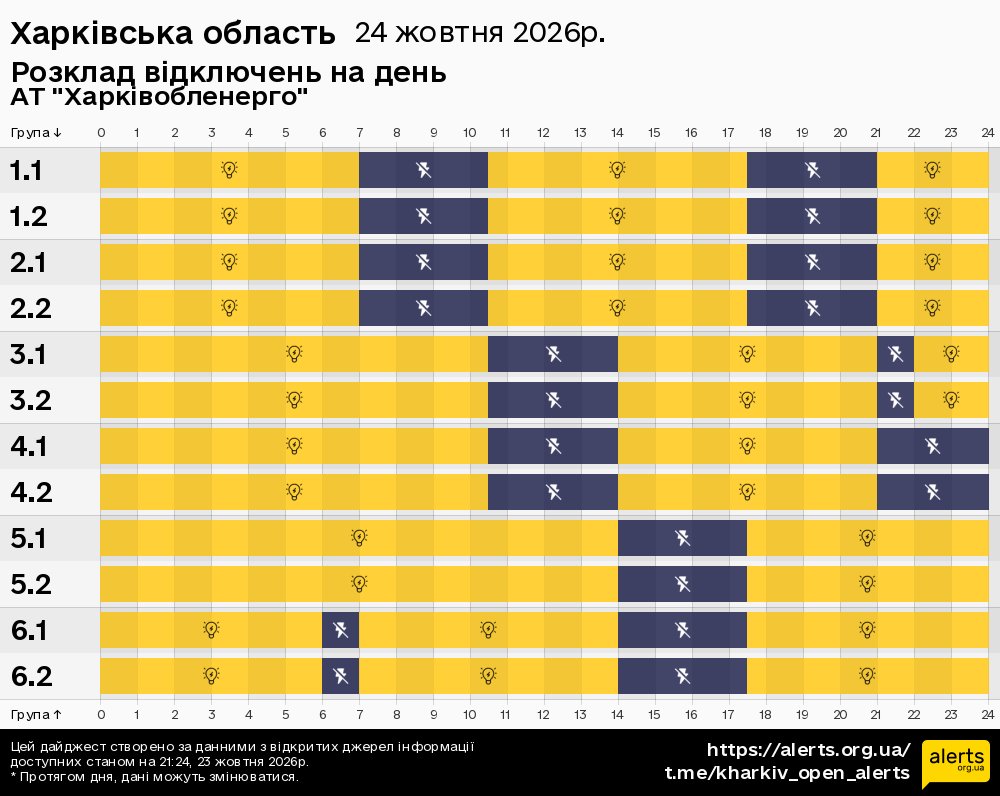 Харківська область / 24.10.2026 - Графік відключення світла на всі групи