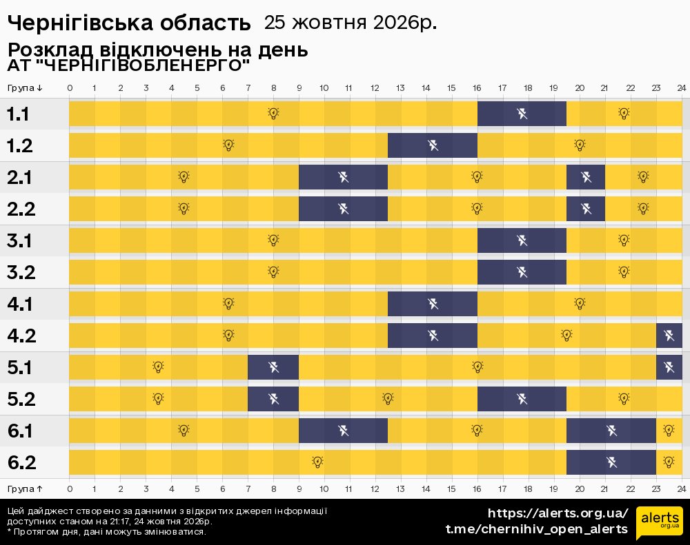 Чернігівська область / 25.10.2026 - Графік відключення світла на всі групи