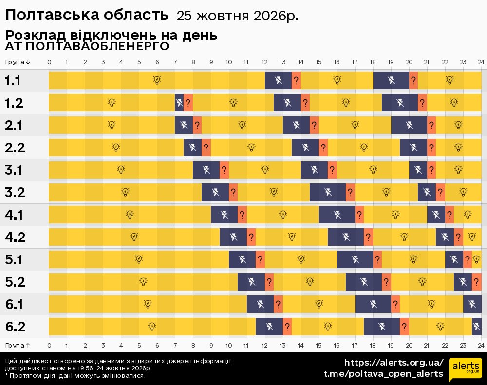Полтавська область / 25.10.2026 - Графік відключення світла на всі групи