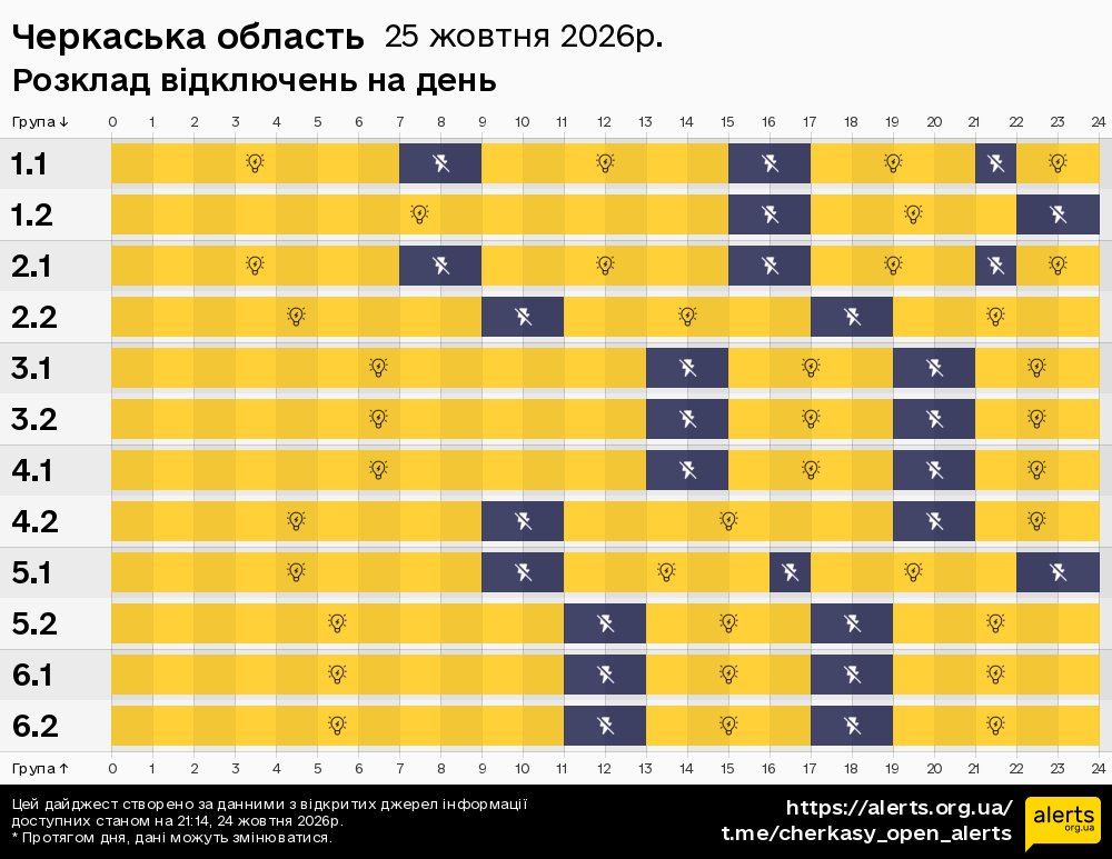 Черкаська область / 25.10.2026 - Графік відключення світла на всі групи