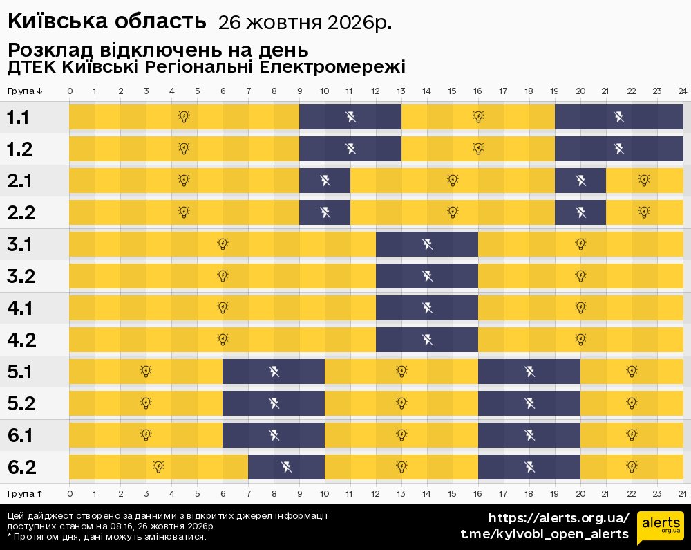 Київська область / 26.10.2026 - Графік відключення світла на всі групи