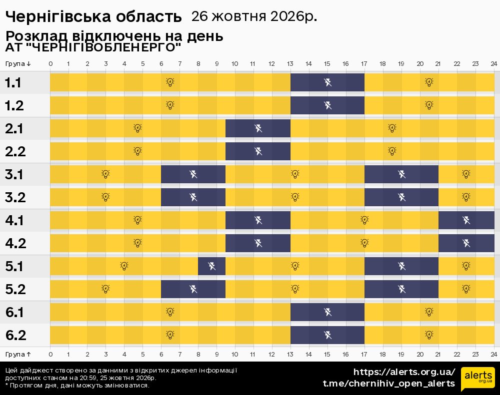 Чернігівська область / 26.10.2026 - Графік відключення світла на всі групи