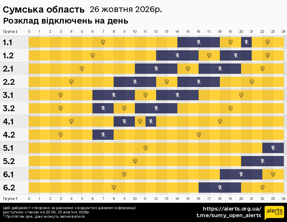 Сумська область / 26.10.2026 - Графік відключення світла на всі групи