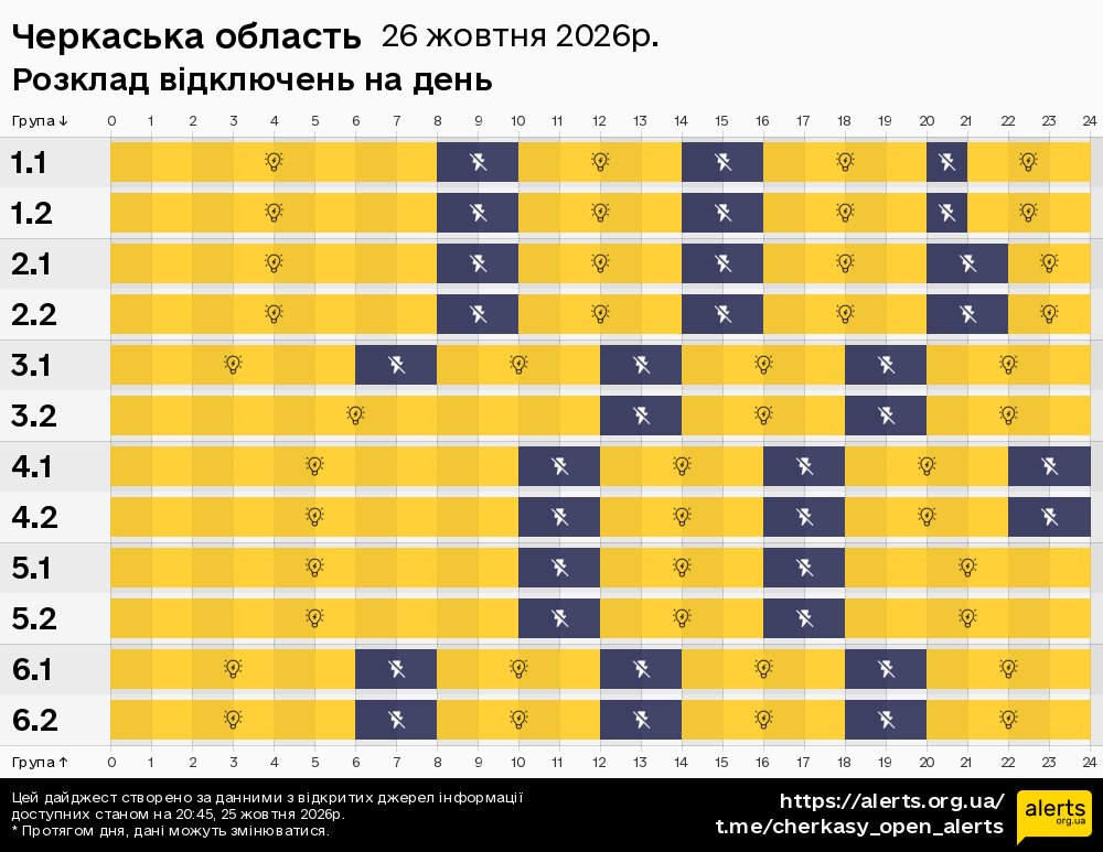 Черкаська область / 26.10.2026 - Графік відключення світла на всі групи