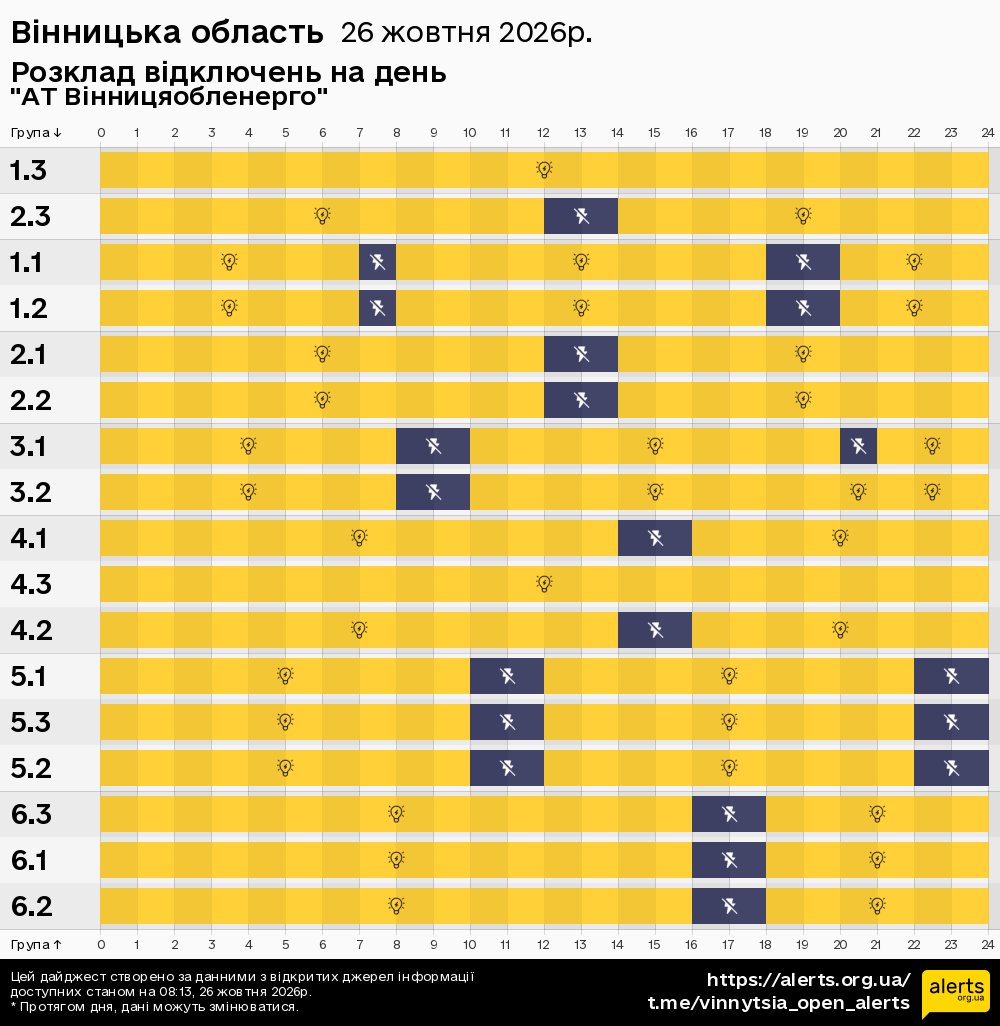 Вінницька область / 26.10.2026 - Графік відключення світла на всі групи