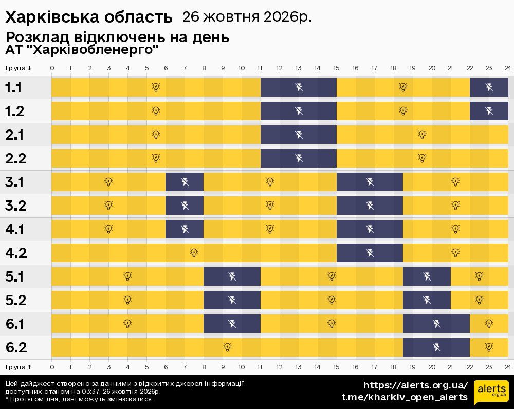 Харківська область / 26.10.2026 - Графік відключення світла на всі групи