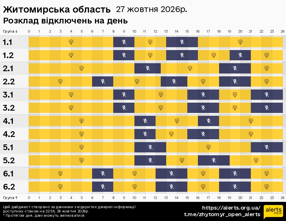 Житомирська область / 27.10.2026 - Графік відключення світла на всі групи