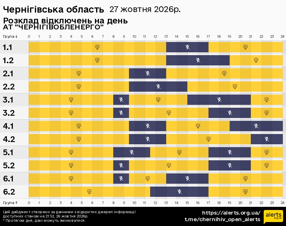 Чернігівська область / 27.10.2026 - Графік відключення світла на всі групи