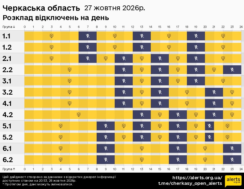 Черкаська область / 27.10.2026 - Графік відключення світла на всі групи