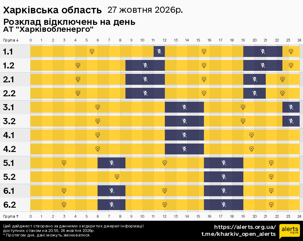 Харківська область / 27.10.2026 - Графік відключення світла на всі групи