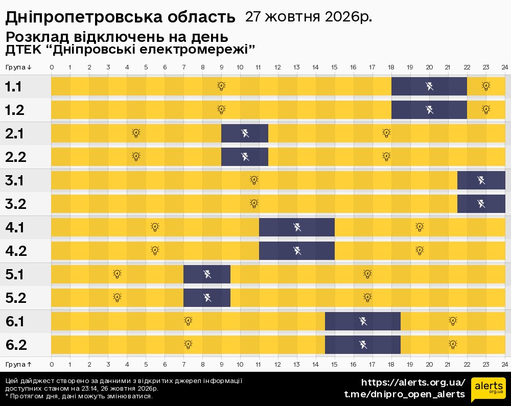 Дніпропетровська область / 27.10.2026 - Графік відключення світла на всі групи