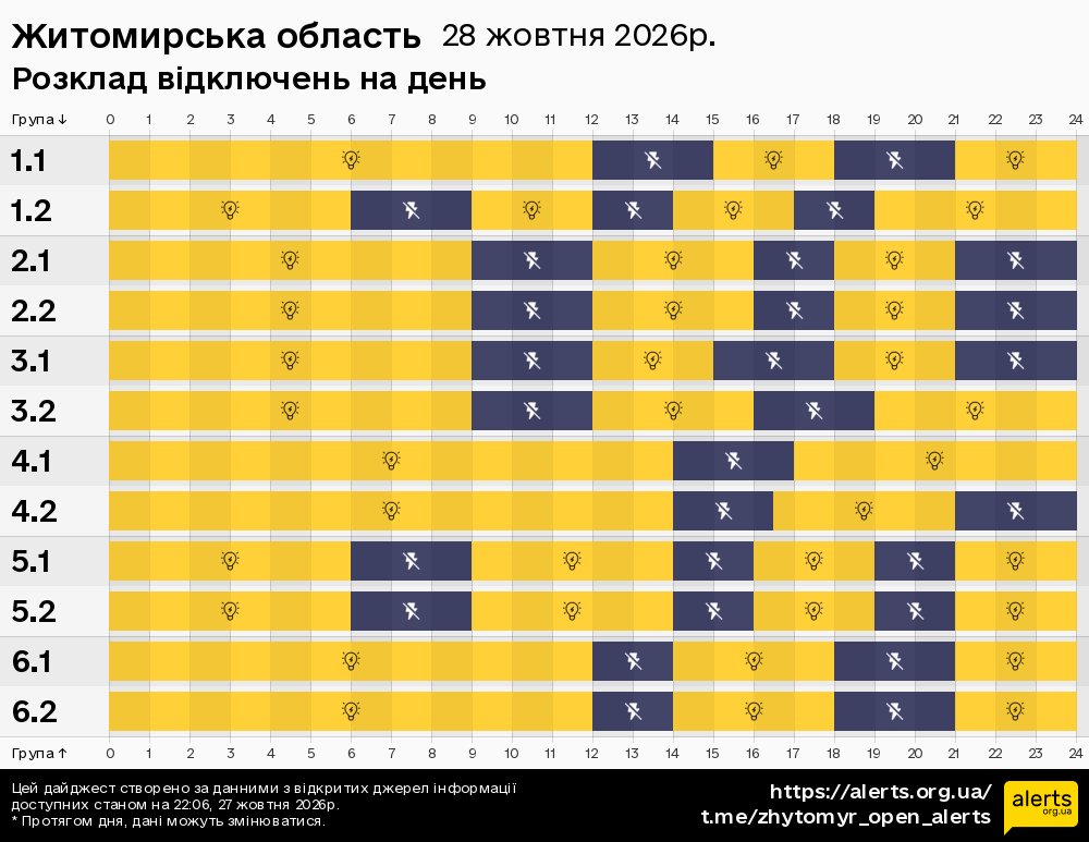 Житомирська область / 28.10.2026 - Графік відключення світла на всі групи