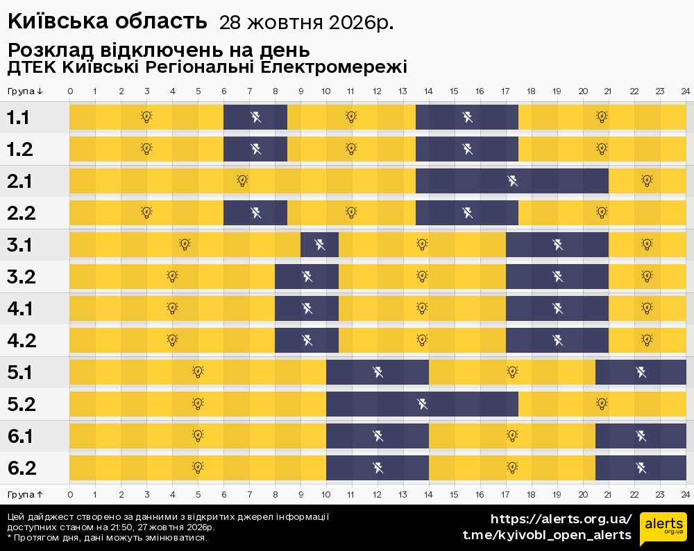 Київська область / 28.10.2026 - Графік відключення світла на всі групи