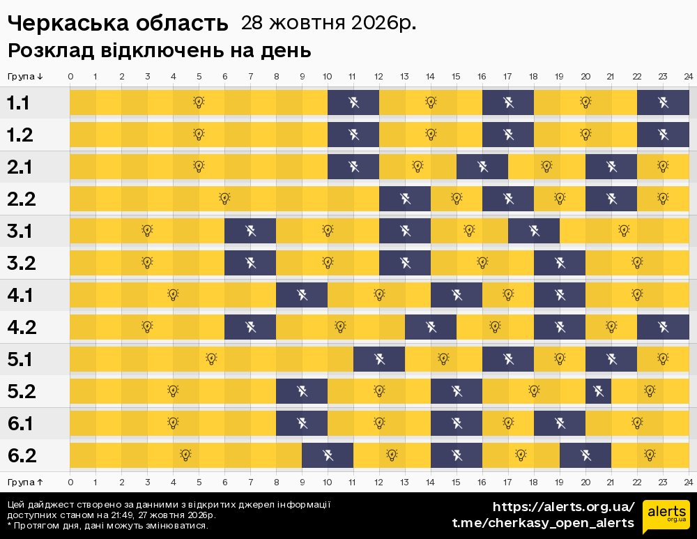Черкаська область / 28.10.2026 - Графік відключення світла на всі групи