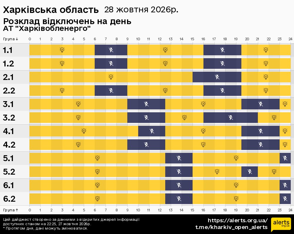 Харківська область / 28.10.2026 - Графік відключення світла на всі групи